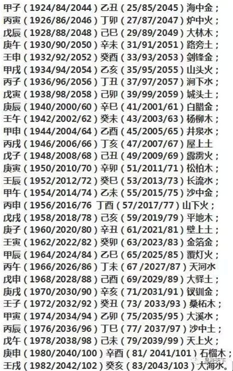 1984五行属什么|1984年是什么命 1984年是什么命五行属什么